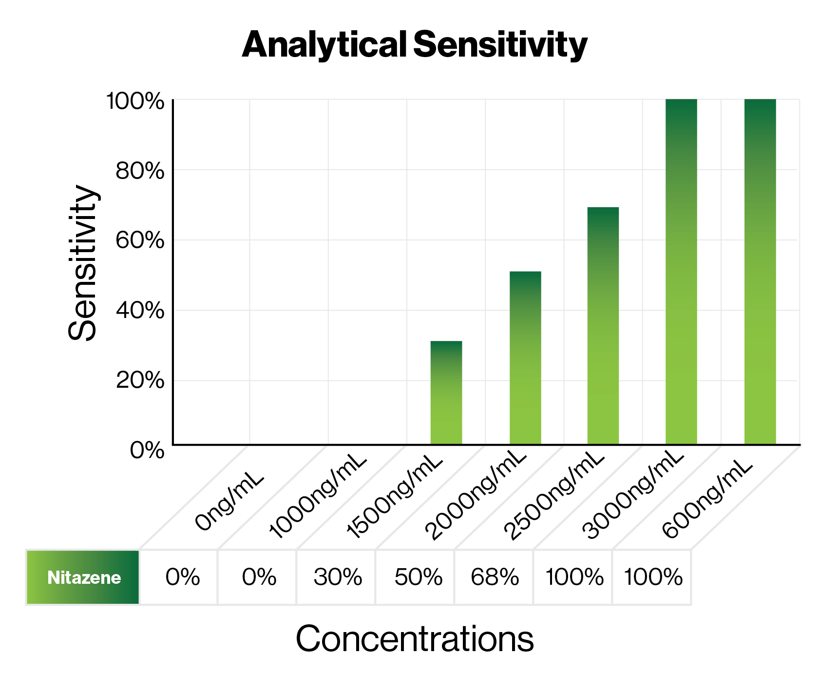 BTNX Product Highlight Nitazene Test Strip